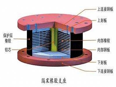 昂仁县通过构建力学模型来研究摩擦摆隔震支座隔震性能
