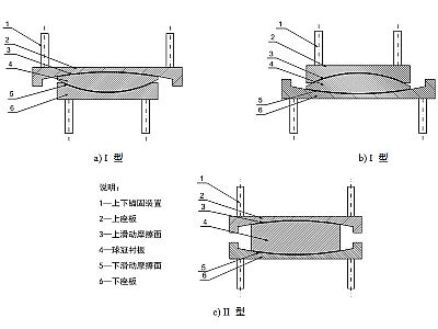 昂仁县建筑摩擦摆隔震支座分类、标记、规格