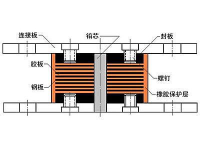 昂仁县抗震支座施工-普通板式橡胶支座厂家